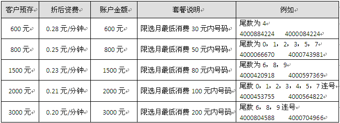 400电话资费标准