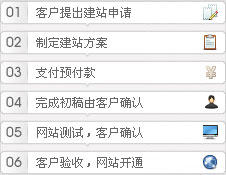 深圳网站建设流程